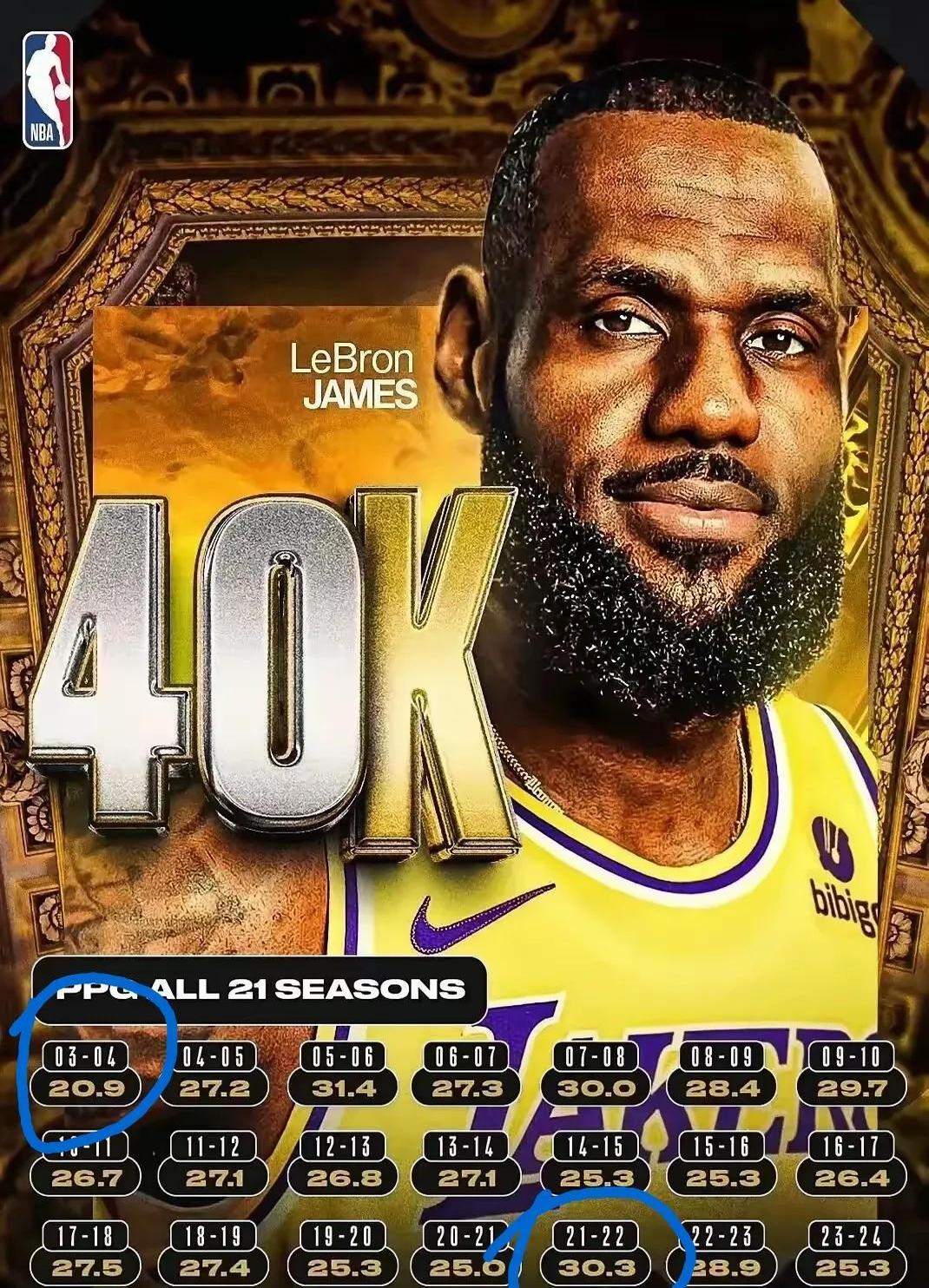 詹姆斯重要时刻大比分获胜，DWG带队取胜！